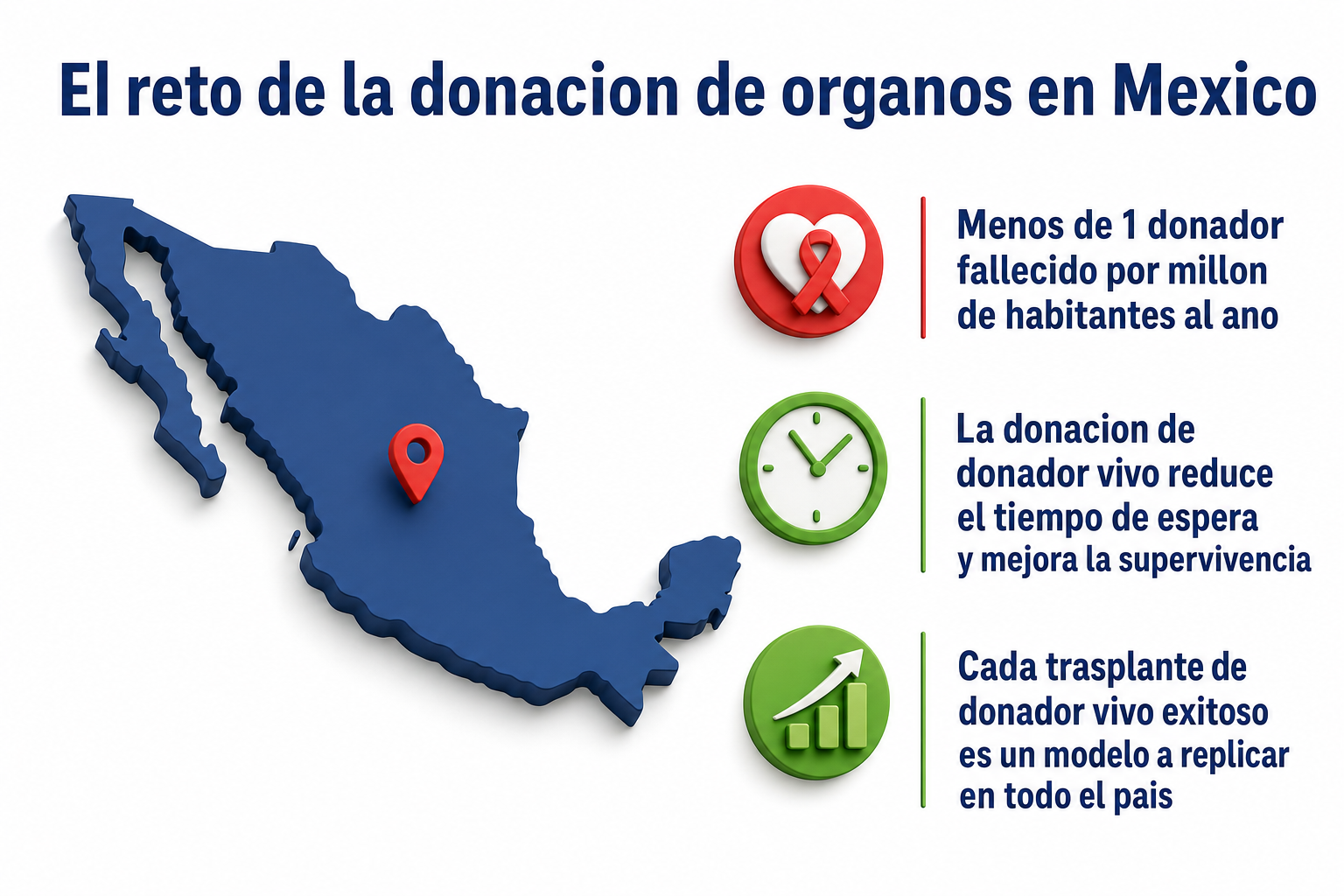 Infografía: el reto de la donación de órganos en México